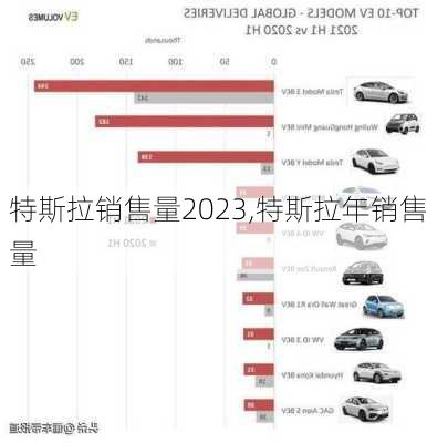 特斯拉銷售量2023,特斯拉年銷售量