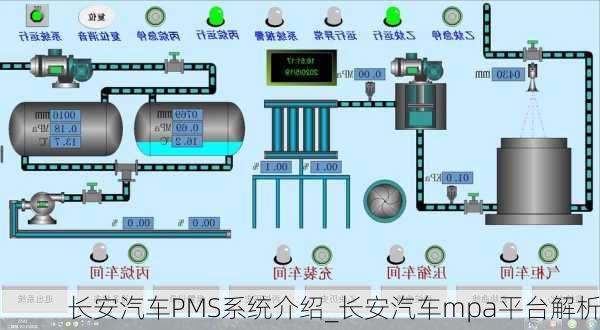 長(zhǎng)安汽車(chē)PMS系統(tǒng)介紹_長(zhǎng)安汽車(chē)mpa平臺(tái)解析