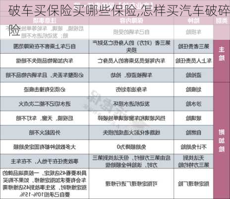 破車買保險買哪些保險,怎樣買汽車破碎險