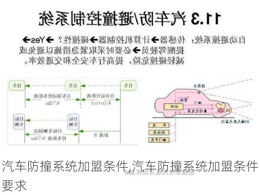 汽車防撞系統(tǒng)加盟條件,汽車防撞系統(tǒng)加盟條件要求