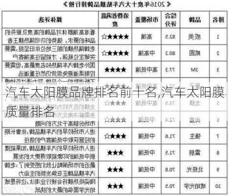 汽車太陽膜品牌排名前十名,汽車太陽膜質(zhì)量排名