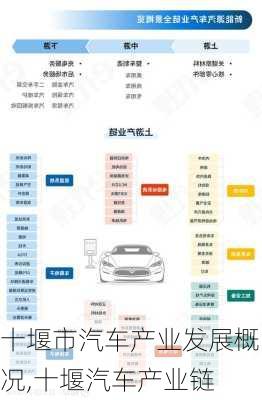 十堰市汽車產(chǎn)業(yè)發(fā)展概況,十堰汽車產(chǎn)業(yè)鏈