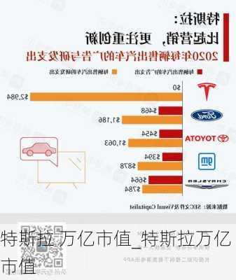 特斯拉 萬(wàn)億市值_特斯拉萬(wàn)億市值
