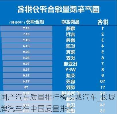 國產(chǎn)汽車質(zhì)量排行榜長城汽車_長城牌汽車在中國質(zhì)量排名