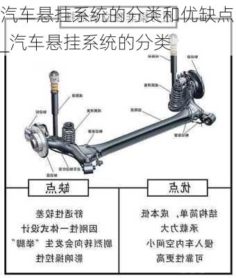 汽車懸掛系統(tǒng)的分類和優(yōu)缺點(diǎn)_汽車懸掛系統(tǒng)的分類