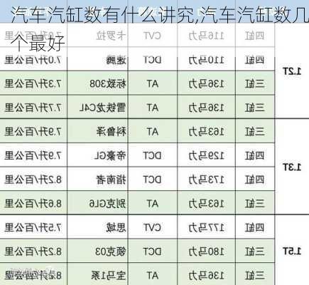 汽車汽缸數(shù)有什么講究,汽車汽缸數(shù)幾個最好