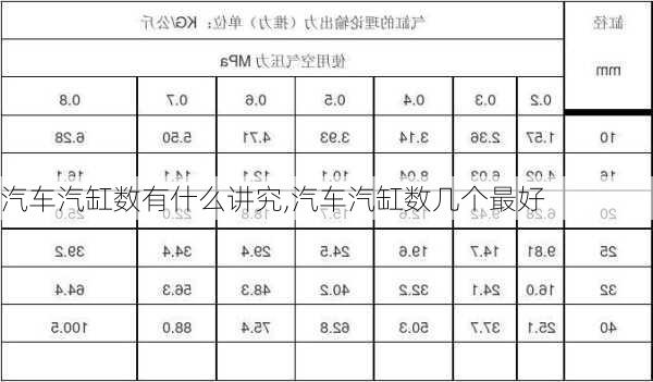 汽車汽缸數(shù)有什么講究,汽車汽缸數(shù)幾個最好