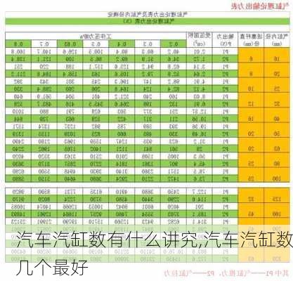 汽車汽缸數(shù)有什么講究,汽車汽缸數(shù)幾個最好