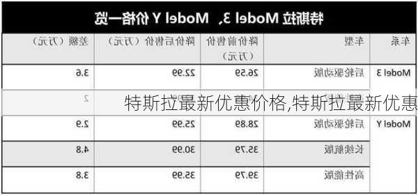 特斯拉最新優(yōu)惠價(jià)格,特斯拉最新優(yōu)惠