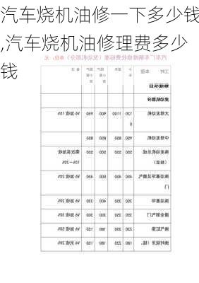 汽車燒機(jī)油修一下多少錢,汽車燒機(jī)油修理費(fèi)多少錢