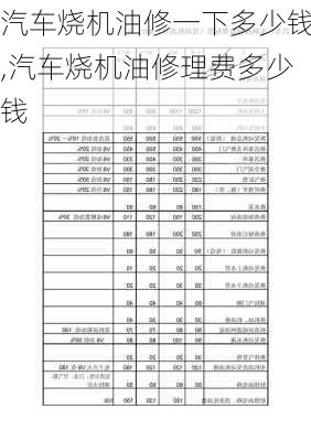 汽車燒機(jī)油修一下多少錢,汽車燒機(jī)油修理費(fèi)多少錢