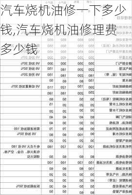 汽車燒機(jī)油修一下多少錢,汽車燒機(jī)油修理費(fèi)多少錢