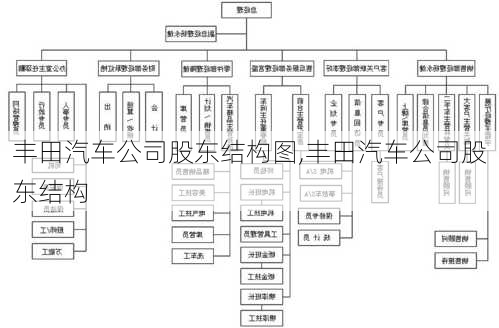 豐田汽車公司股東結(jié)構(gòu)圖,豐田汽車公司股東結(jié)構(gòu)