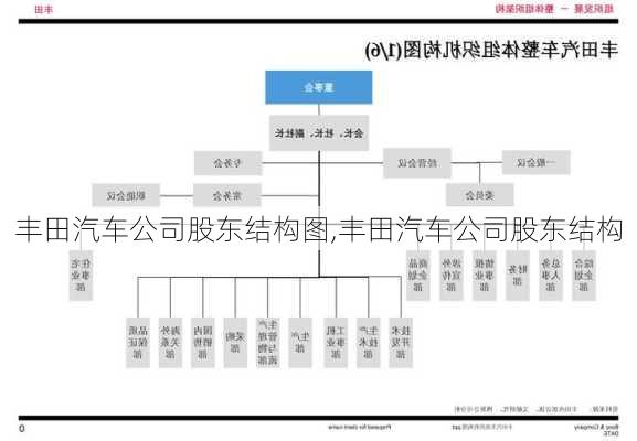 豐田汽車公司股東結(jié)構(gòu)圖,豐田汽車公司股東結(jié)構(gòu)