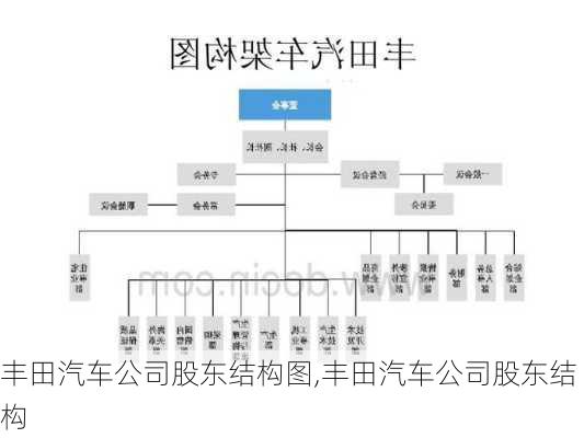 豐田汽車公司股東結(jié)構(gòu)圖,豐田汽車公司股東結(jié)構(gòu)