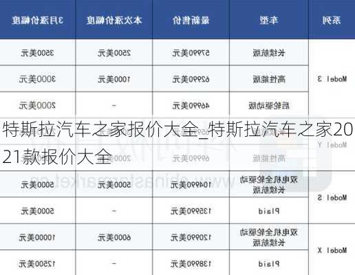 特斯拉汽車之家報(bào)價(jià)大全_特斯拉汽車之家2021款報(bào)價(jià)大全