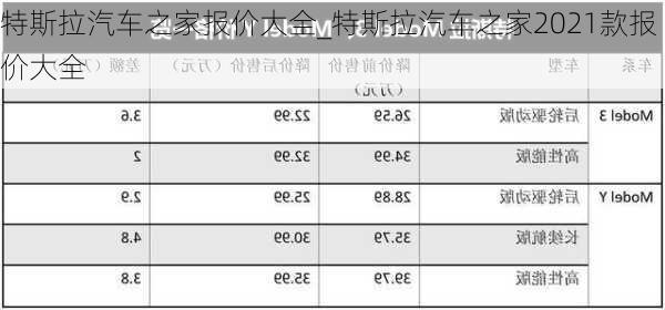 特斯拉汽車之家報(bào)價(jià)大全_特斯拉汽車之家2021款報(bào)價(jià)大全