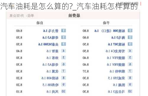 汽車油耗是怎么算的?_汽車油耗怎樣算的