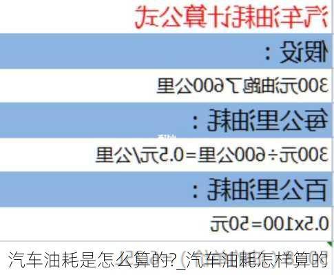 汽車油耗是怎么算的?_汽車油耗怎樣算的