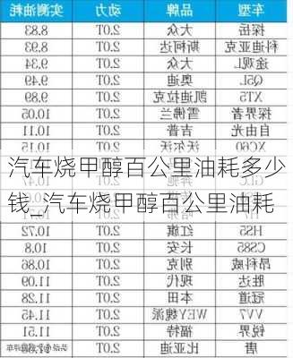 汽車燒甲醇百公里油耗多少錢_汽車燒甲醇百公里油耗