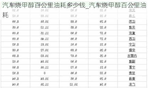 汽車燒甲醇百公里油耗多少錢_汽車燒甲醇百公里油耗