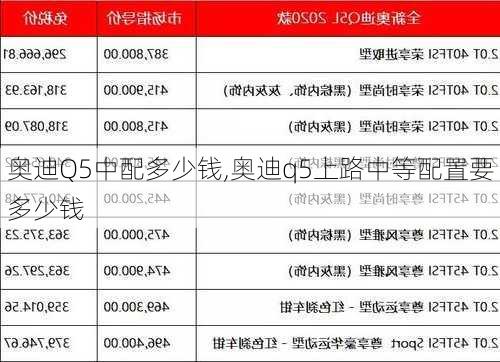 奧迪Q5中配多少錢,奧迪q5上路中等配置要多少錢