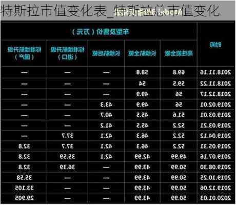 特斯拉市值變化表_特斯拉總市值變化