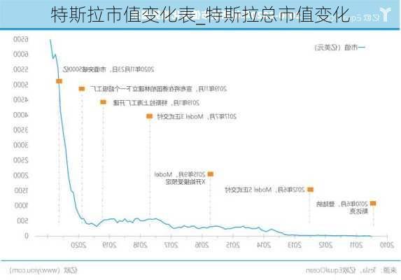 特斯拉市值變化表_特斯拉總市值變化