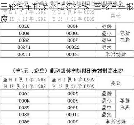 三輪汽車報(bào)廢補(bǔ)貼多少錢_三輪汽車報(bào)廢