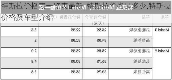 特斯拉價(jià)格表一覽表最新_特斯拉價(jià)格是多少,特斯拉價(jià)格及車型介紹