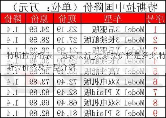 特斯拉價(jià)格表一覽表最新_特斯拉價(jià)格是多少,特斯拉價(jià)格及車型介紹