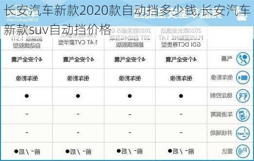 長安汽車新款2020款自動擋多少錢,長安汽車新款suv自動擋價格