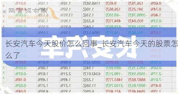 長(zhǎng)安汽車今天股價(jià)怎么回事_長(zhǎng)安汽車今天的股票怎么了