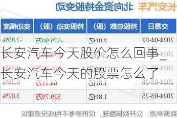 長(zhǎng)安汽車今天股價(jià)怎么回事_長(zhǎng)安汽車今天的股票怎么了