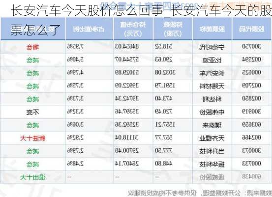 長(zhǎng)安汽車今天股價(jià)怎么回事_長(zhǎng)安汽車今天的股票怎么了