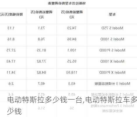 電動(dòng)特斯拉多少錢一臺(tái),電動(dòng)特斯拉車多少錢