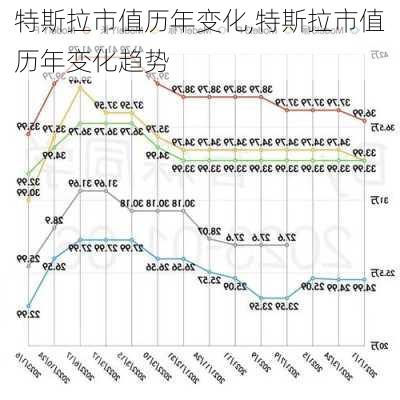 特斯拉市值歷年變化,特斯拉市值歷年變化趨勢