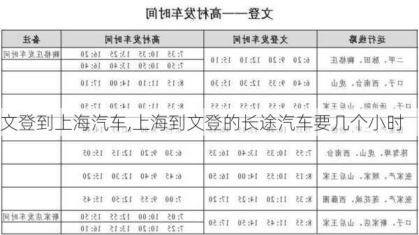 文登到上海汽車,上海到文登的長途汽車要幾個(gè)小時(shí)