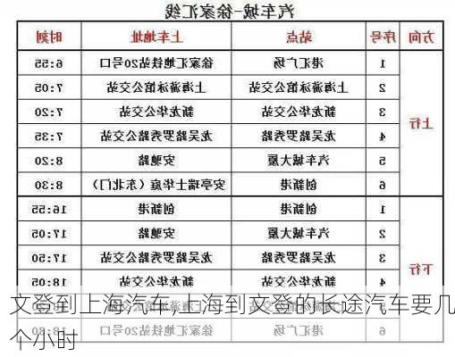 文登到上海汽車,上海到文登的長途汽車要幾個(gè)小時(shí)