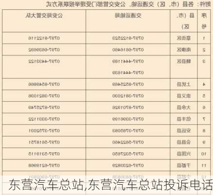 東營汽車總站,東營汽車總站投訴電話