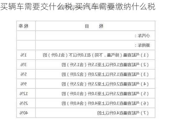 買輛車需要交什么稅,買汽車需要繳納什么稅