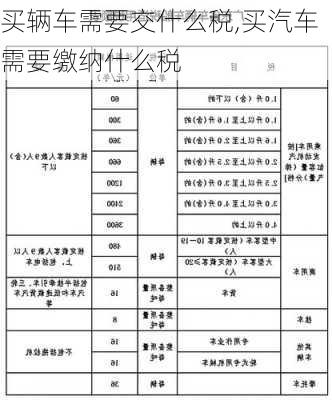 買輛車需要交什么稅,買汽車需要繳納什么稅