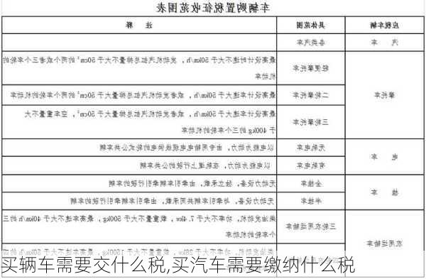 買輛車需要交什么稅,買汽車需要繳納什么稅