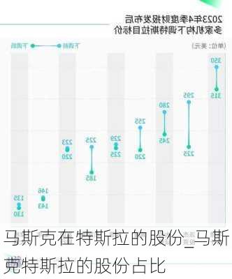 馬斯克在特斯拉的股份_馬斯克特斯拉的股份占比