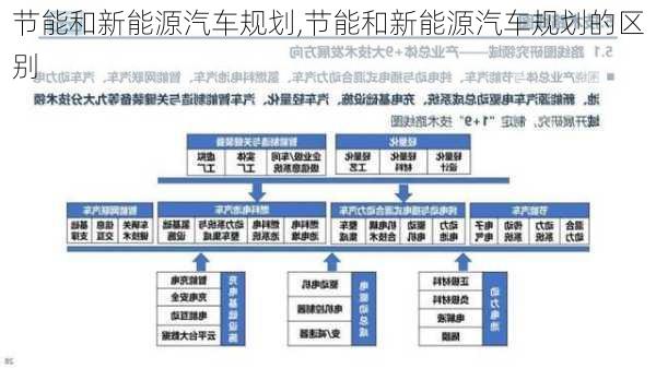 節(jié)能和新能源汽車規(guī)劃,節(jié)能和新能源汽車規(guī)劃的區(qū)別