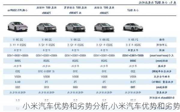 小米汽車優(yōu)勢和劣勢分析,小米汽車優(yōu)勢和劣勢