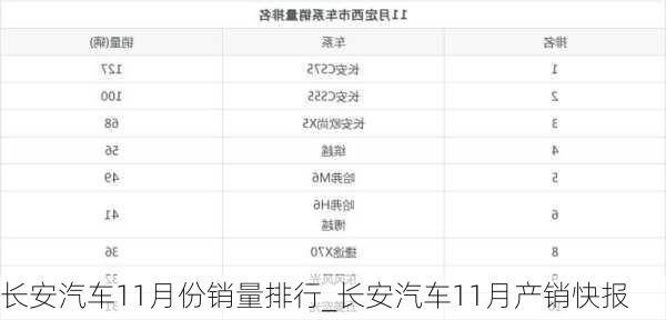 長安汽車11月份銷量排行_長安汽車11月產(chǎn)銷快報