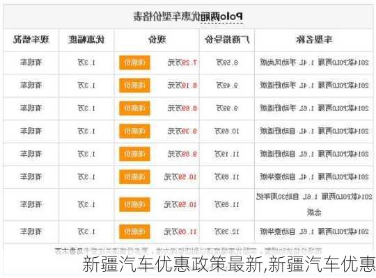 新疆汽車優(yōu)惠政策最新,新疆汽車優(yōu)惠