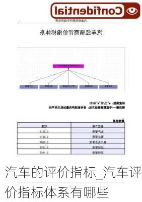 汽車的評價指標_汽車評價指標體系有哪些