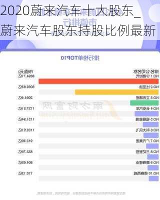 2020蔚來(lái)汽車十大股東_蔚來(lái)汽車股東持股比例最新